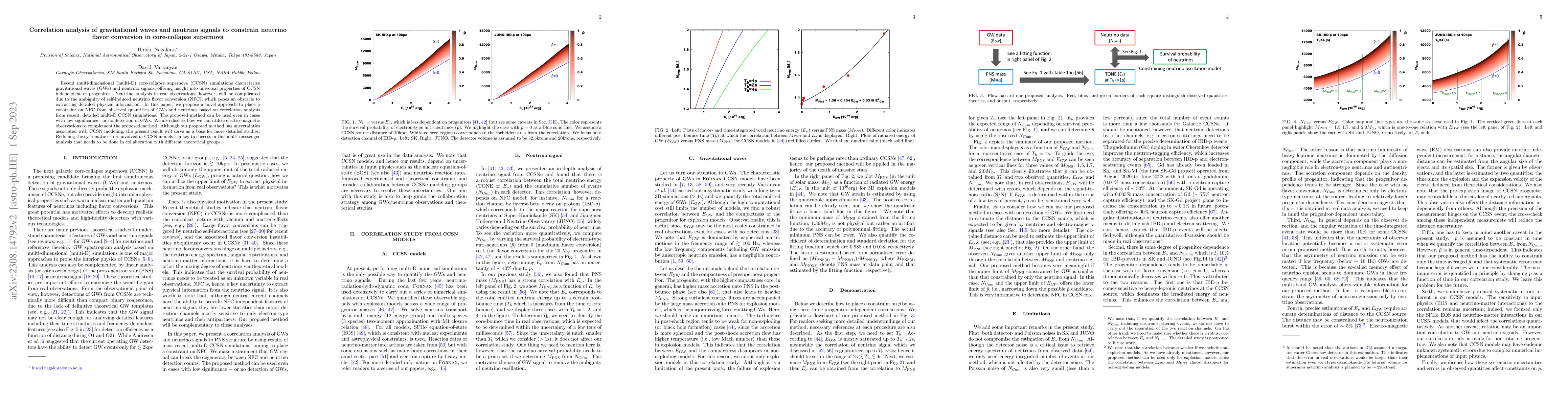 Thumbnail for Correlation analysis of gravitational waves and neutrino signals to
  constrain neutrino flavor conversion in core-collapse supernova