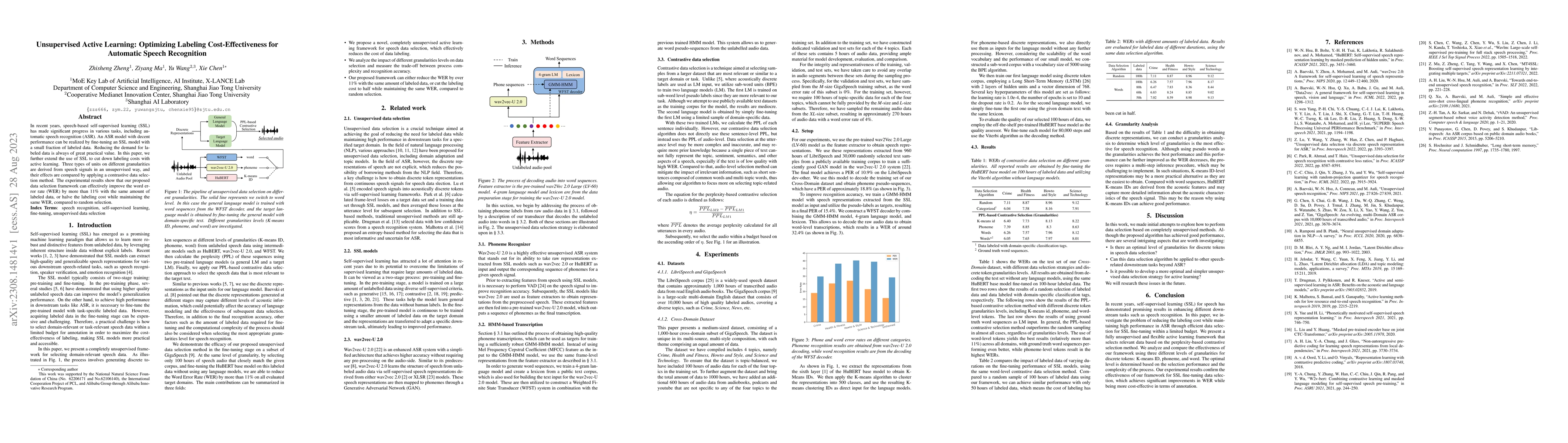 Thumbnail for Unsupervised Active Learning: Optimizing Labeling Cost-Effectiveness for
  Automatic Speech Recognition