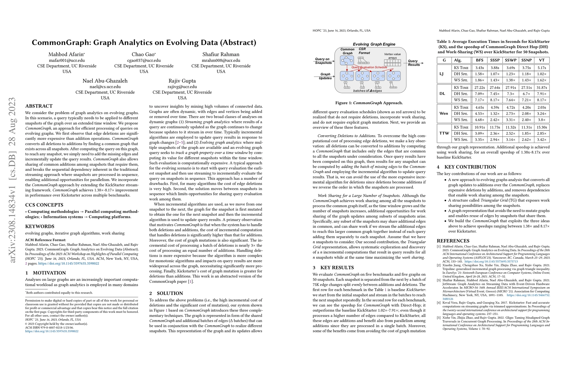 Thumbnail for Graph Analytics on Evolving Data (Abstract)