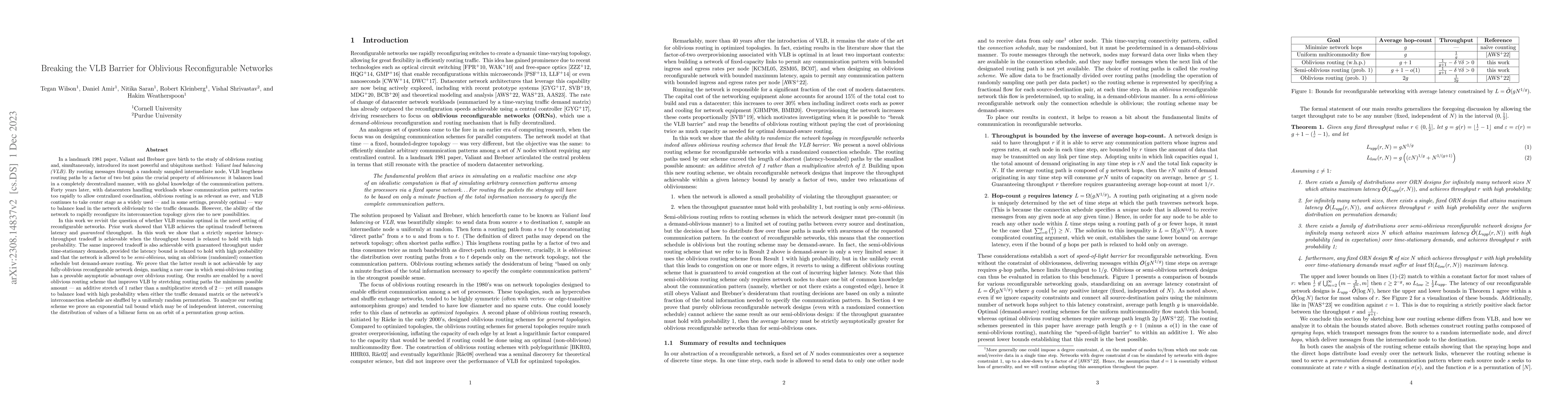 Thumbnail for Breaking the VLB Barrier for Oblivious Reconfigurable Networks
