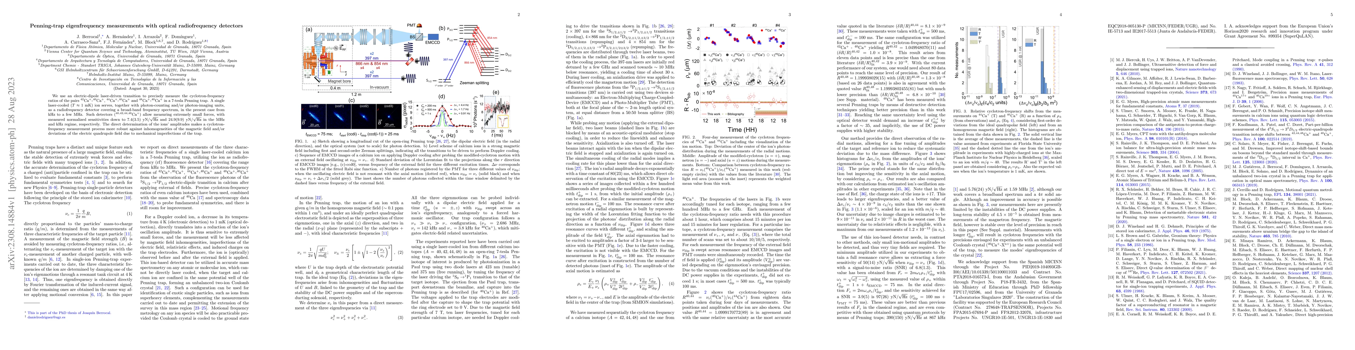 Thumbnail for Penning-trap eigenfrequency measurements with optical radiofrequency
  detectors