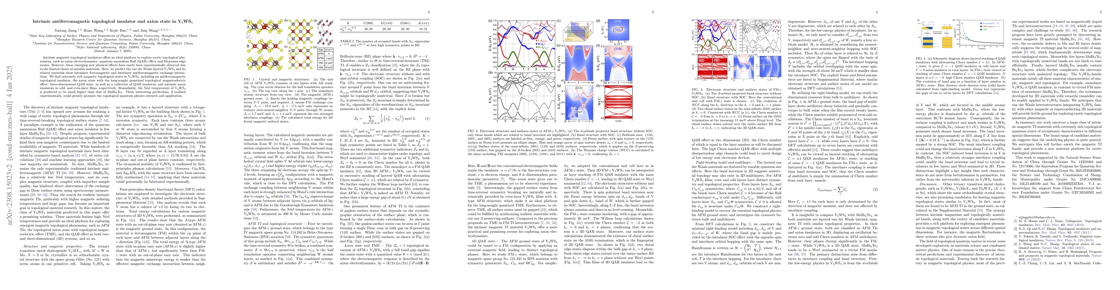 Thumbnail for Intrinsic antiferromagnetic topological insulator and axion state in
  V2WS4