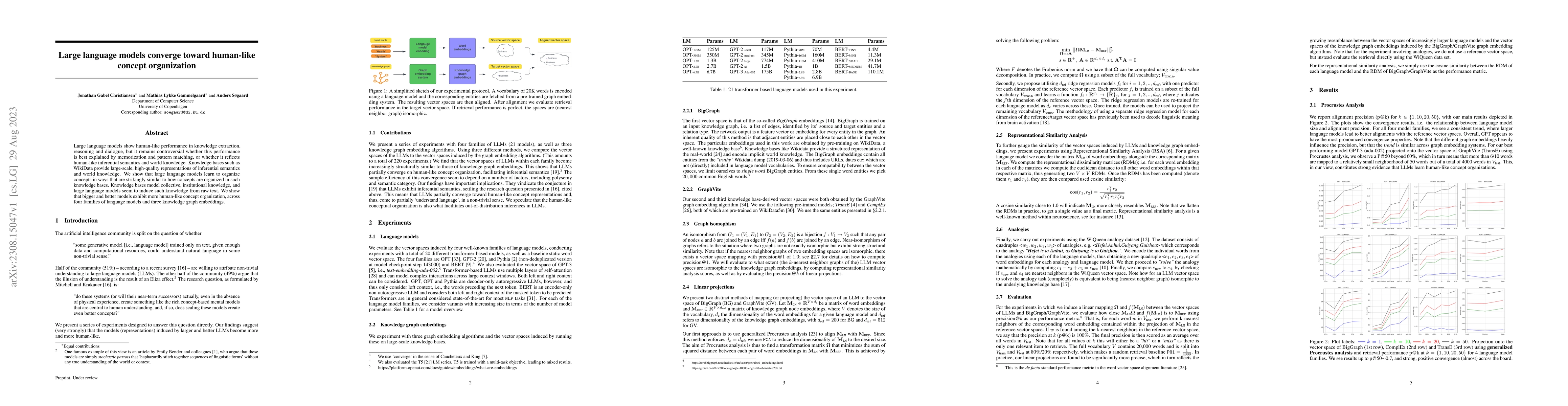 Thumbnail for Large language models converge toward human-like concept organization