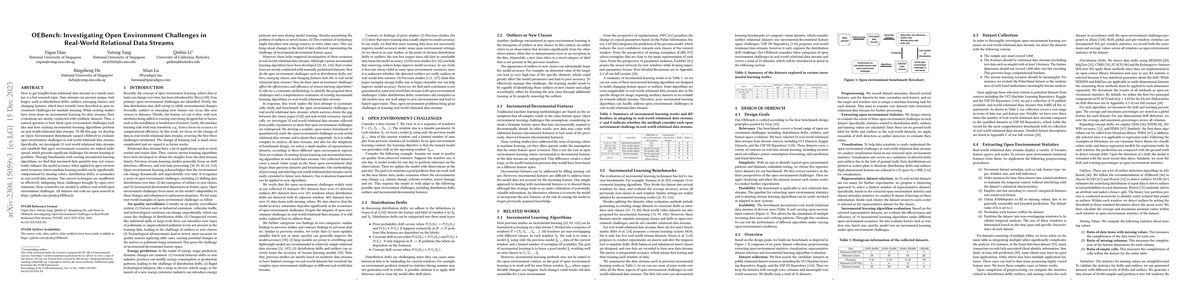 Thumbnail for OEBench: Investigating Open Environment Challenges in Real-World
  Relational Data Streams