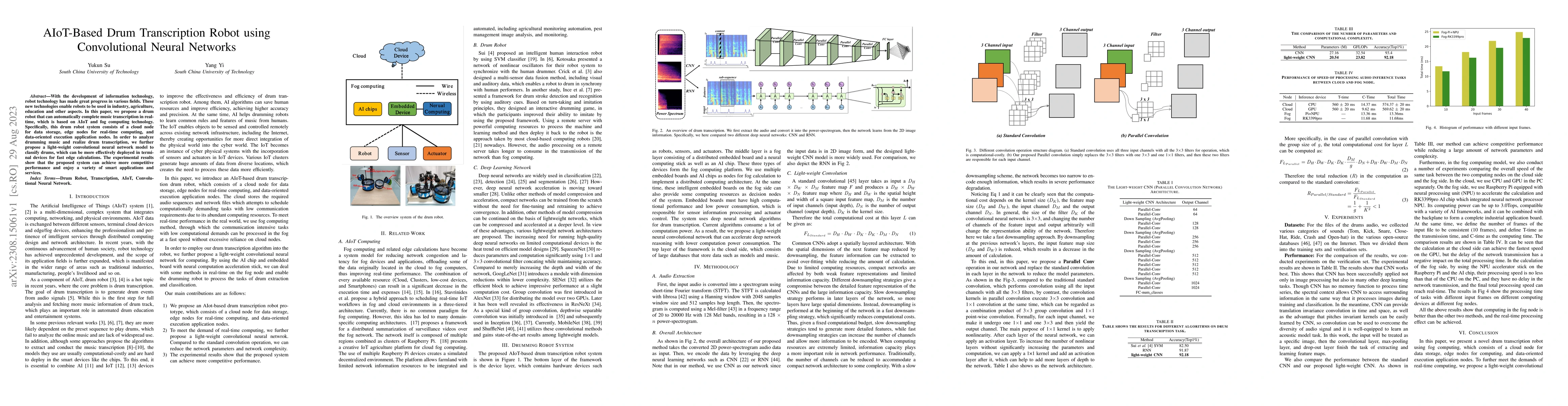 Thumbnail for AIoT-Based Drum Transcription Robot using Convolutional Neural Networks