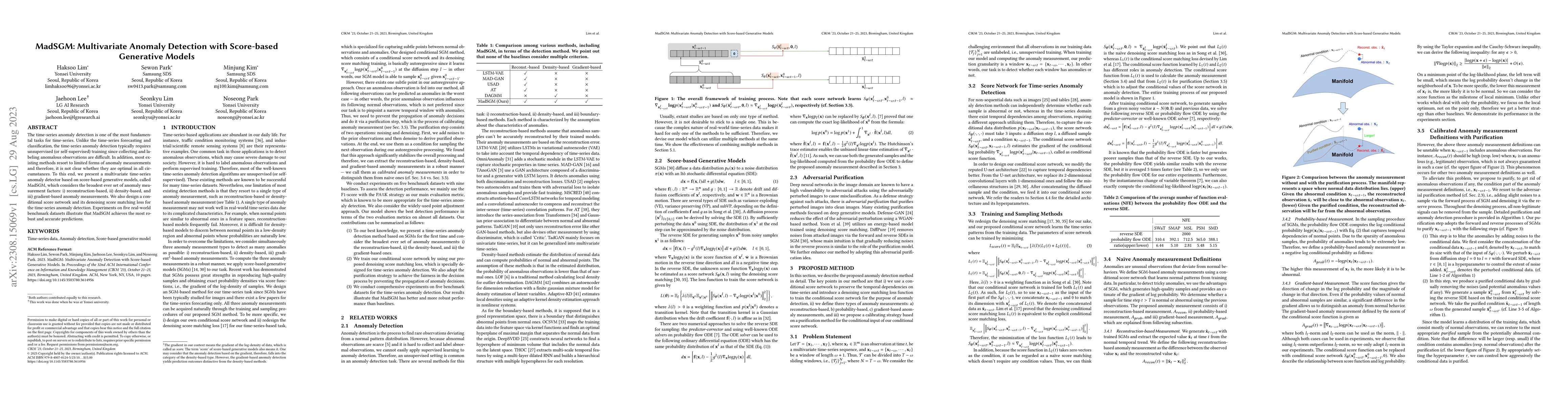 Thumbnail for MadSGM: Multivariate Anomaly Detection with Score-based Generative
  Models
