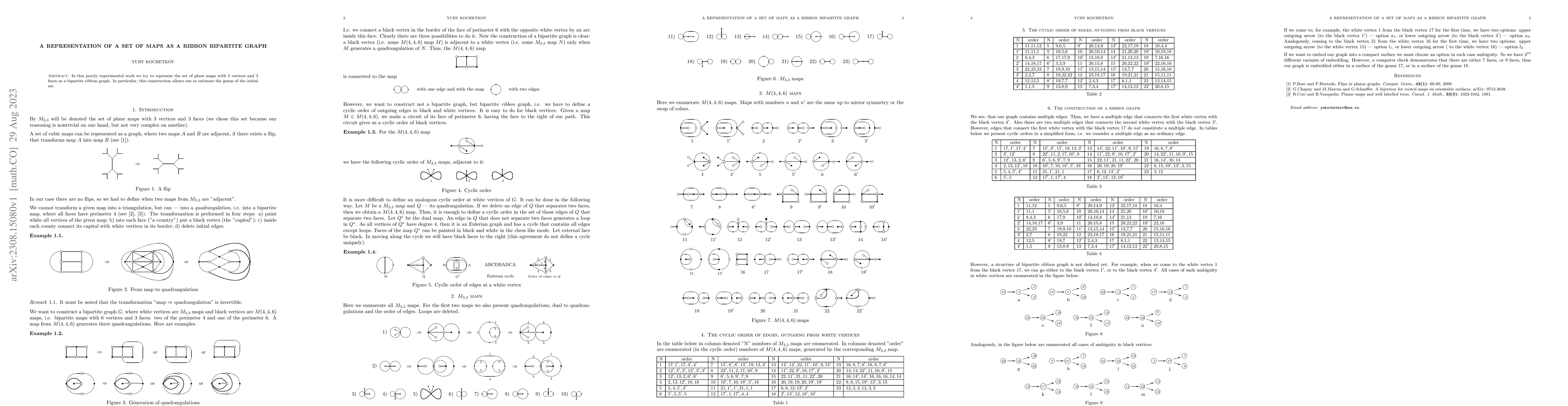 Thumbnail for A representation of a set of maps as a ribbon bipartite graph