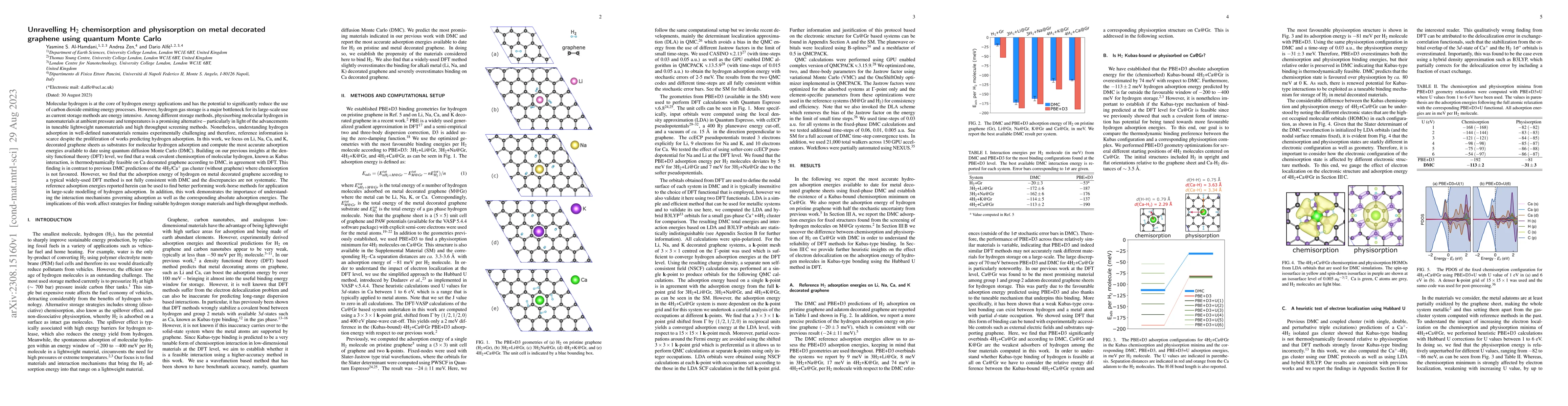 Thumbnail for Unravelling H$_2$ chemisorption and physisorption on metal decorated
  graphene using quantum Monte Carlo