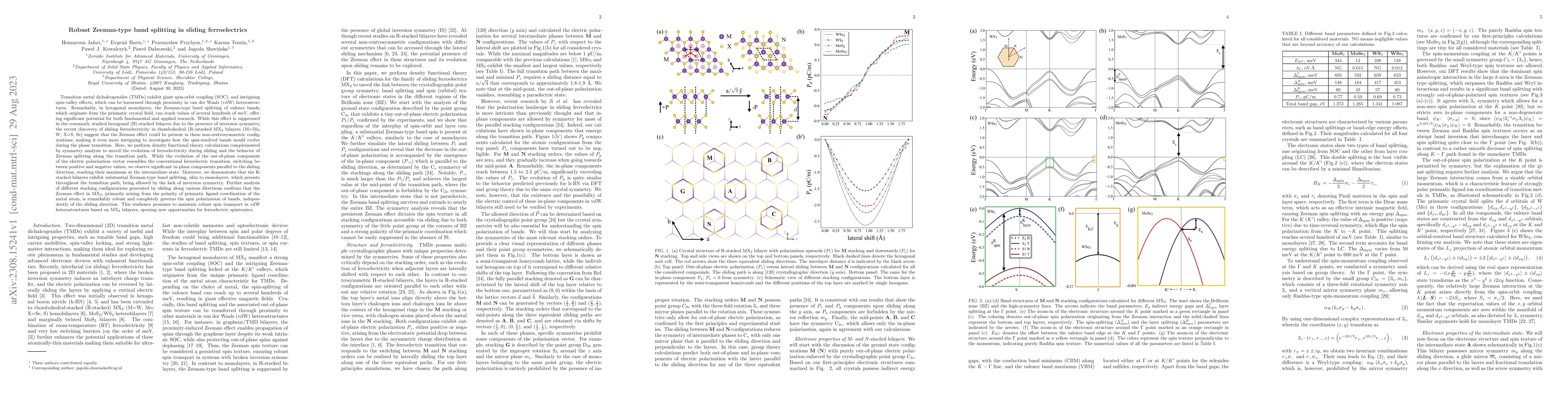 Thumbnail for Robust Zeeman-type band splitting in sliding ferroelectrics
