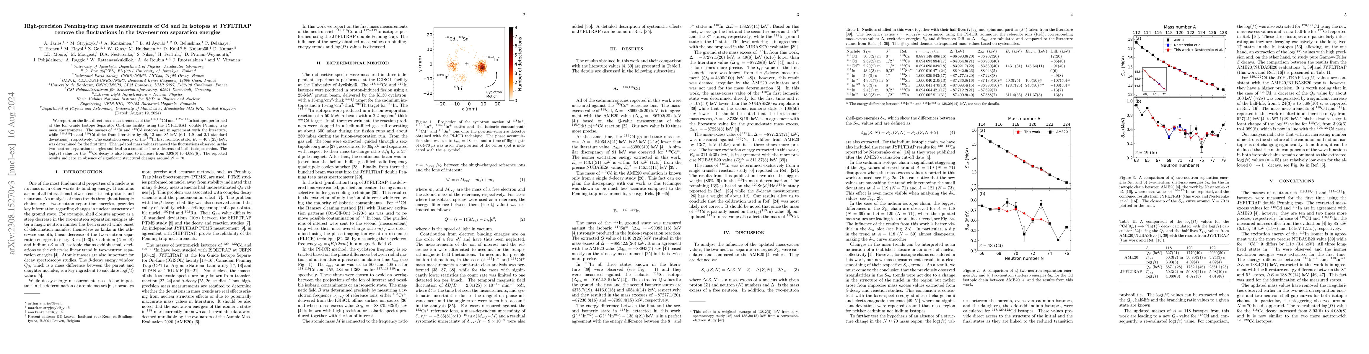 Thumbnail for High-precision Penning-trap mass measurements of Cd and In isotopes at
  JYFLTRAP remove the fluctuations in the two-neutron separation energies