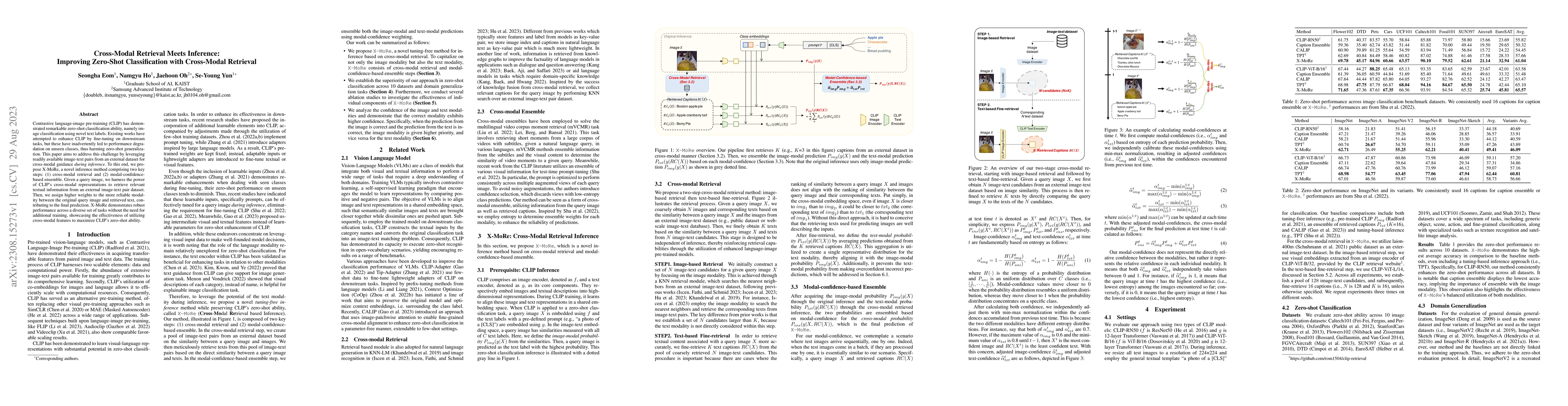Thumbnail for Cross-Modal Retrieval Meets Inference:Improving Zero-Shot Classification
  with Cross-Modal Retrieval