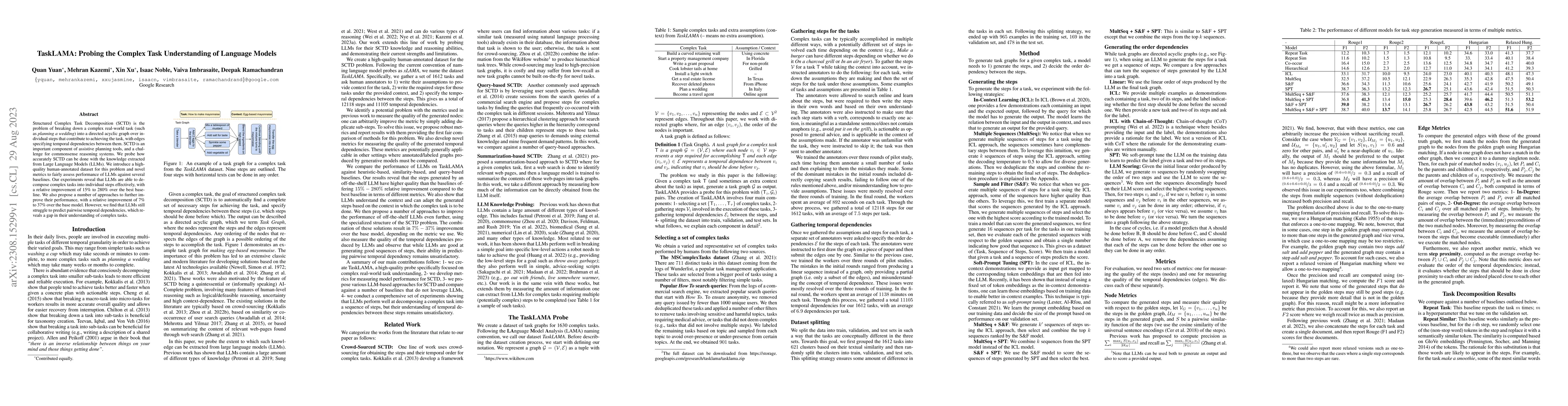 Thumbnail for TaskLAMA: Probing the Complex Task Understanding of Language Models