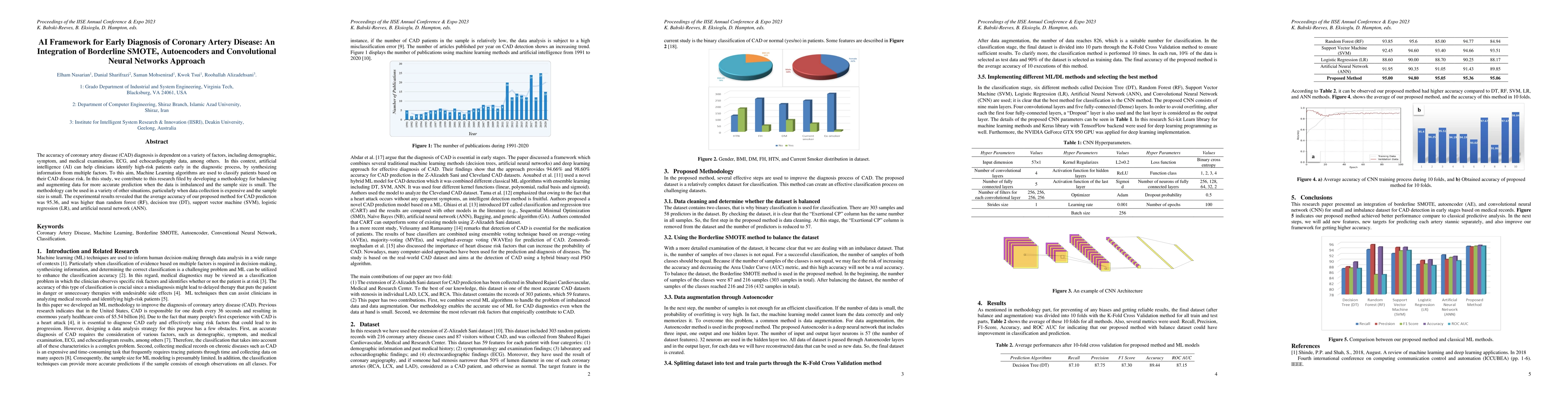 Thumbnail for AI Framework for Early Diagnosis of Coronary Artery Disease: An
  Integration of Borderline SMOTE, Autoencoders and Convolutional Neural
  Networks Approach