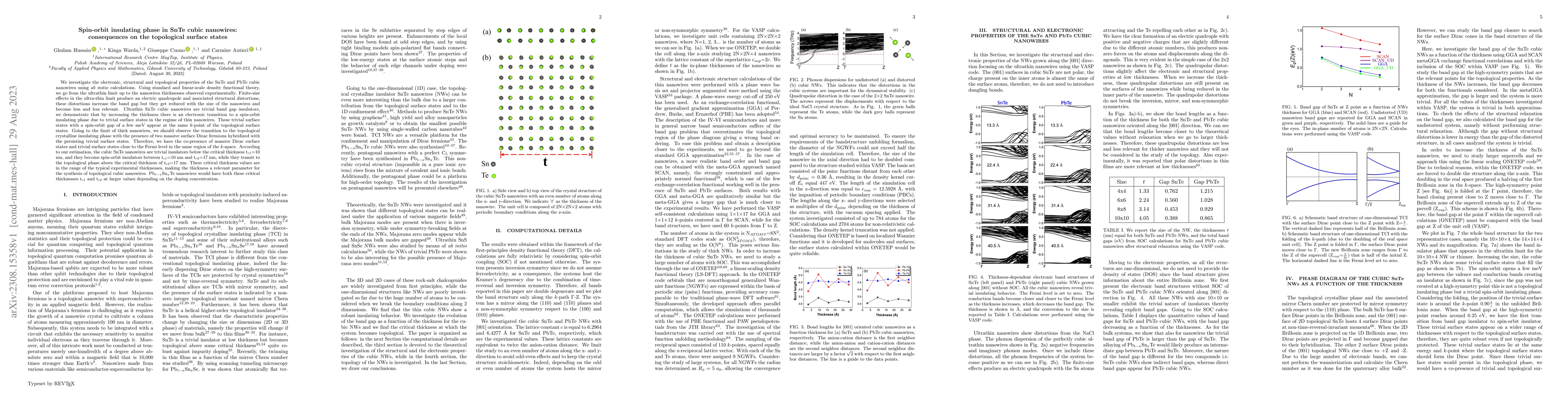 Thumbnail for Spin-orbit insulating phase in SnTe cubic nanowires: consequences on the
  topological surface states