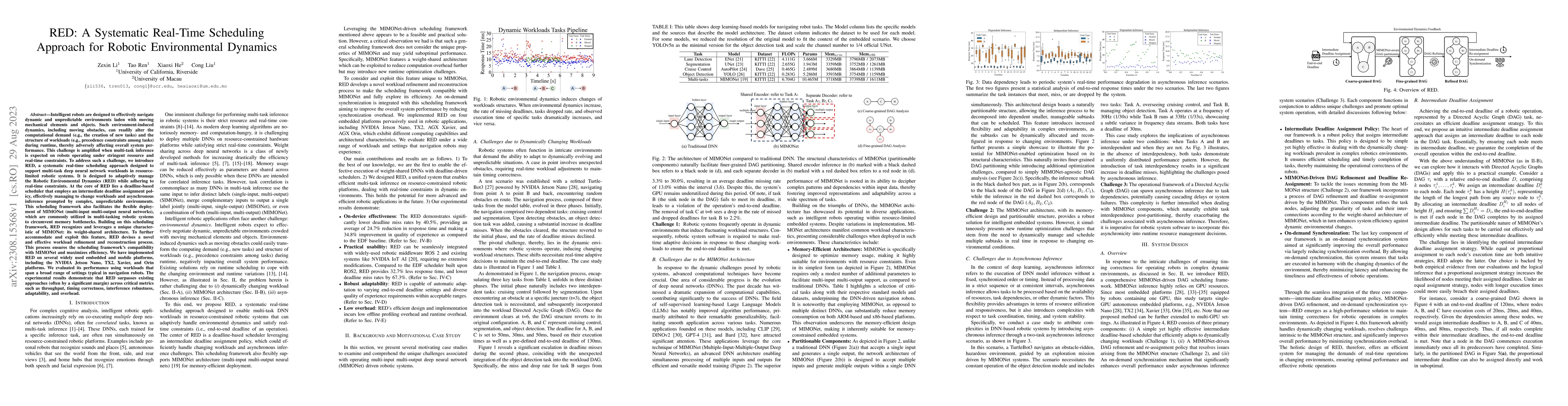 Thumbnail for RED: A Systematic Real-Time Scheduling Approach for Robotic
  Environmental Dynamics