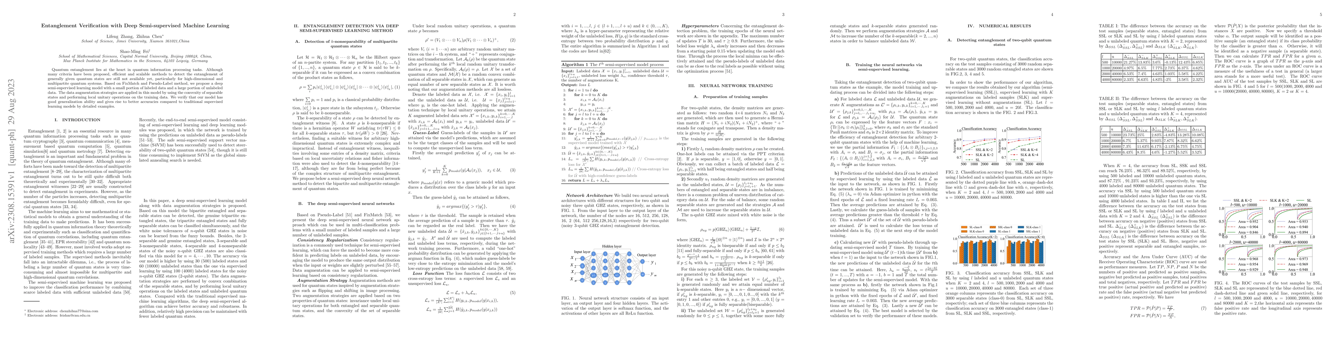 Thumbnail for Entanglement Verification with Deep Semi-supervised Machine Learning