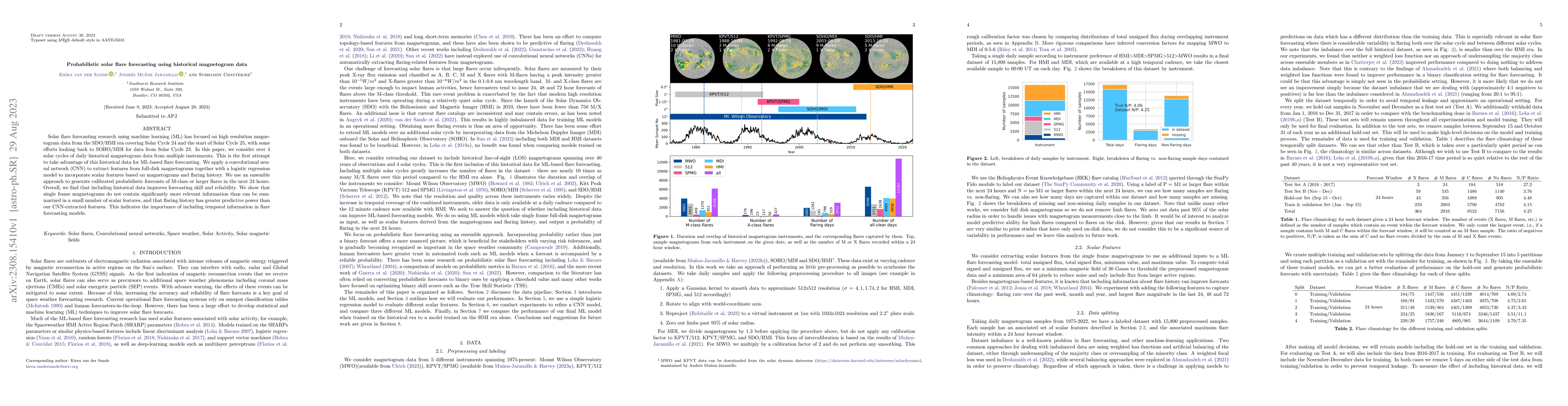 Thumbnail for Probabilistic solar flare forecasting using historical magnetogram data