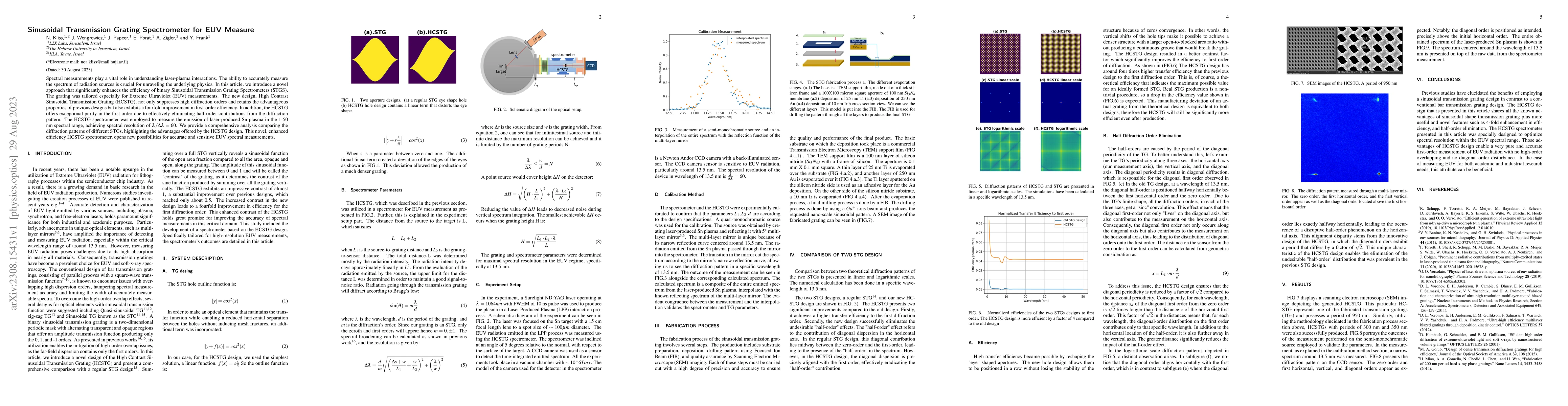 Thumbnail for Sinusoidal Transmission Grating Spectrometer for EUV Measure