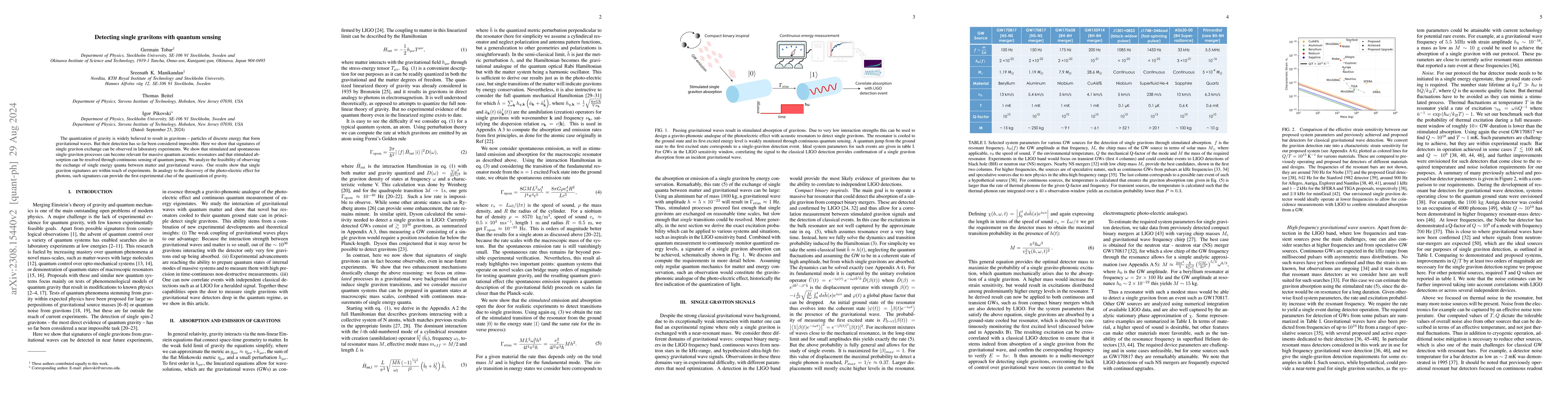 Thumbnail for Detecting single gravitons with quantum sensing