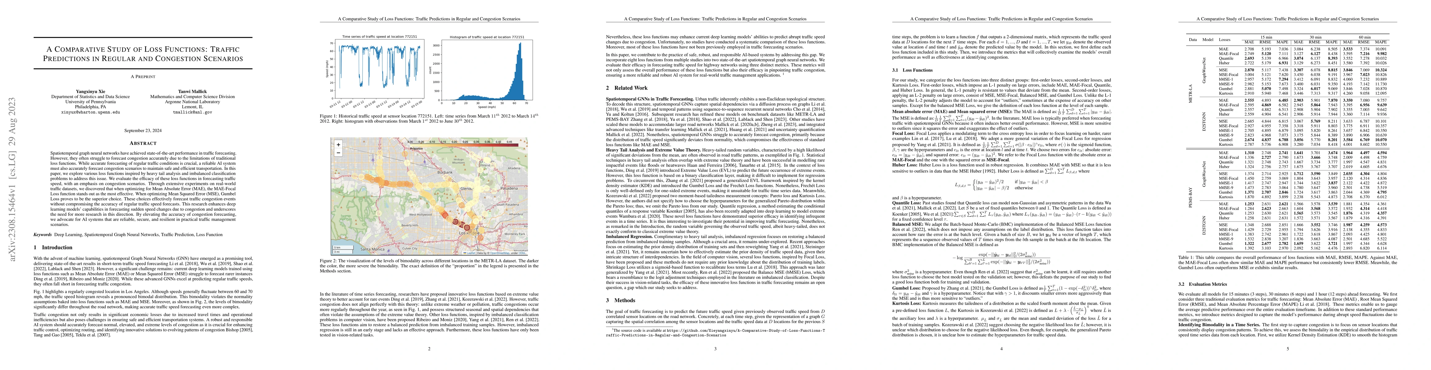 Thumbnail for A Comparative Study of Loss Functions: Traffic Predictions in Regular
  and Congestion Scenarios