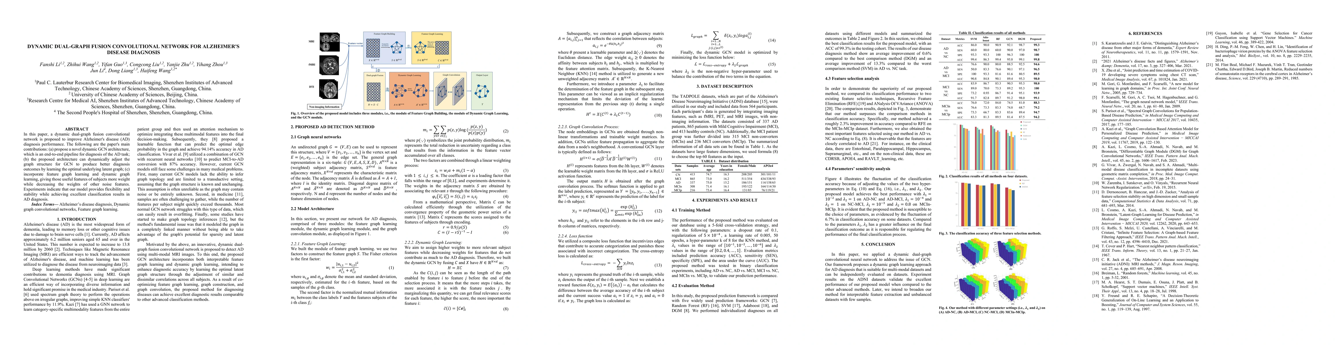 Thumbnail for Dynamic Dual-Graph Fusion Convolutional Network For Alzheimer's Disease
  Diagnosis