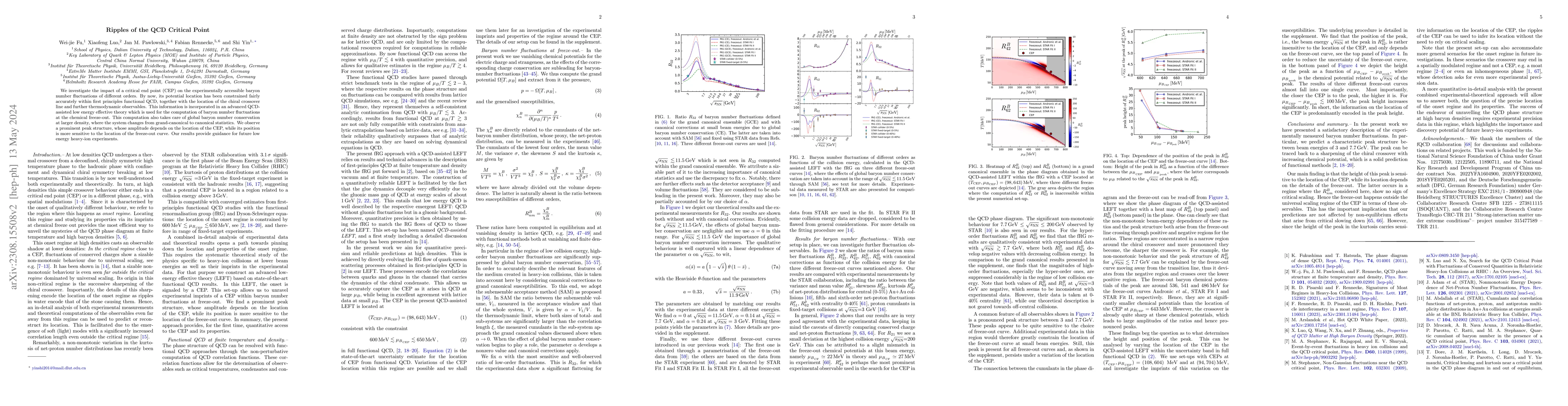 Thumbnail for Ripples of the QCD Critical Point
