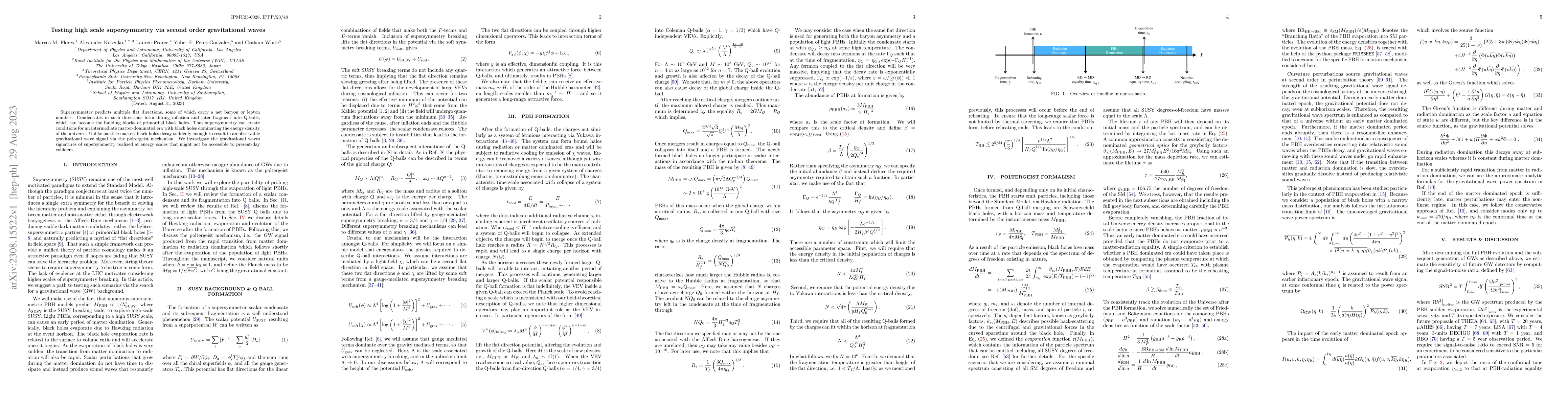 Thumbnail for Testing high scale supersymmetry via second order gravitational waves