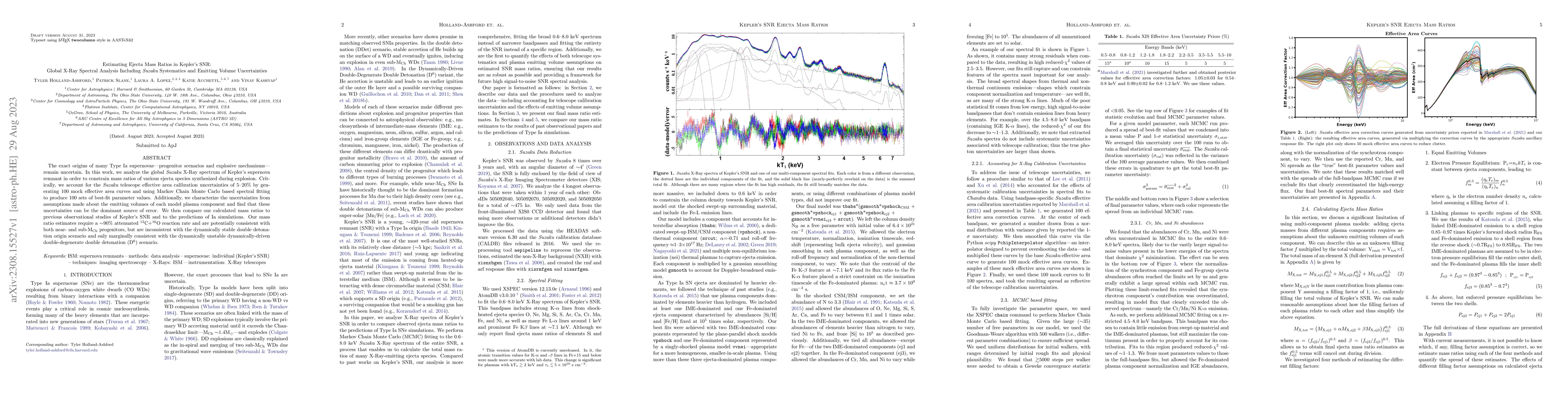 Thumbnail for Estimating Ejecta Mass Ratios in Kepler's SNR: Global X-Ray Spectral
  Analysis Including Suzaku Systematics and Emitting Volume Uncertainties
