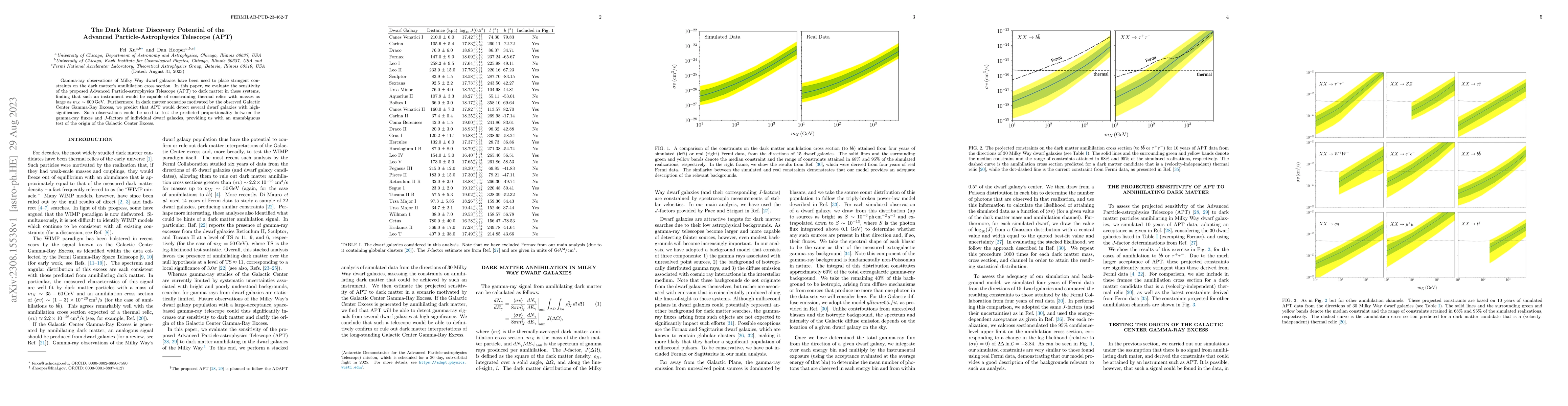 Thumbnail for The Dark Matter Discovery Potential of the Advanced
  Particle-Astrophysics Telescope (APT)