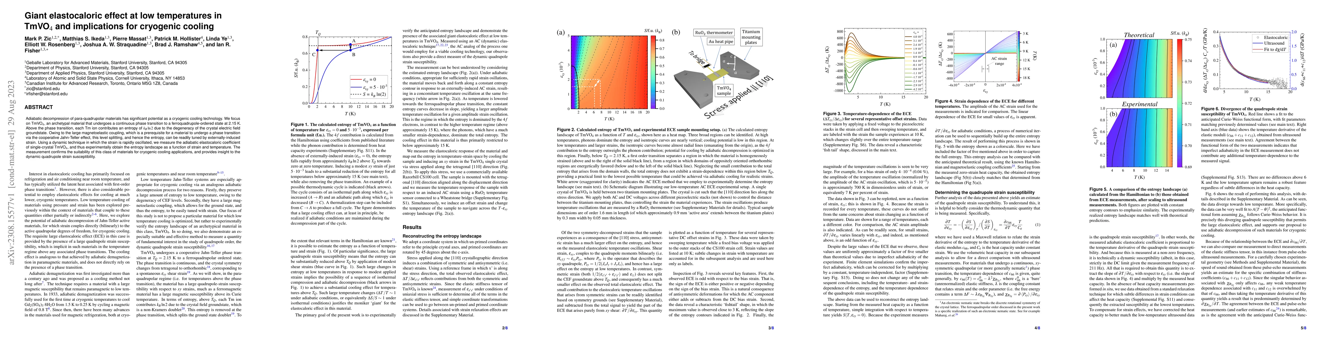 Thumbnail for Giant elastocaloric effect at low temperatures in TmVO$_4$ and
  implications for cryogenic cooling