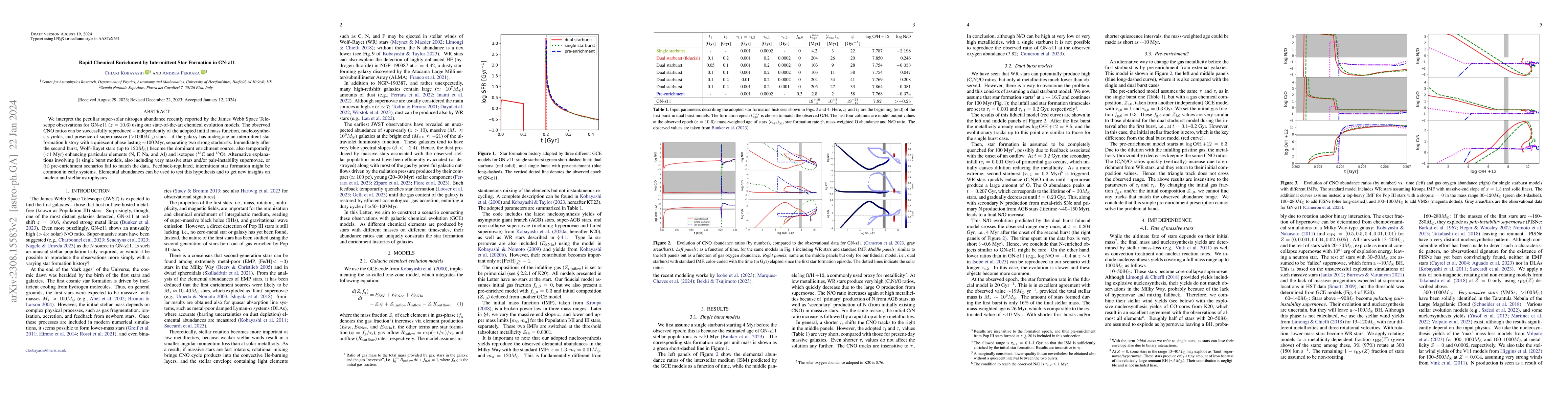 Thumbnail for Rapid Chemical Enrichment by Intermittent Star Formation in GN-z11