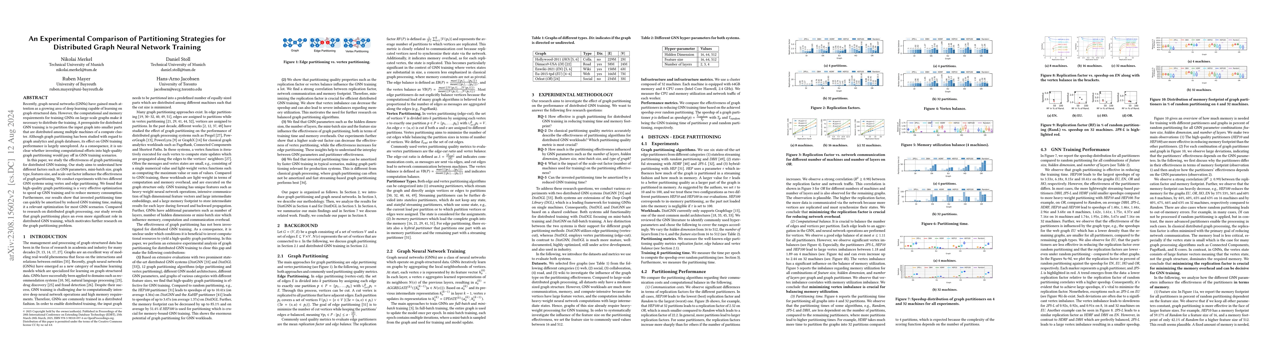 Thumbnail for An Experimental Comparison of Partitioning Strategies for Distributed
  Graph Neural Network Training