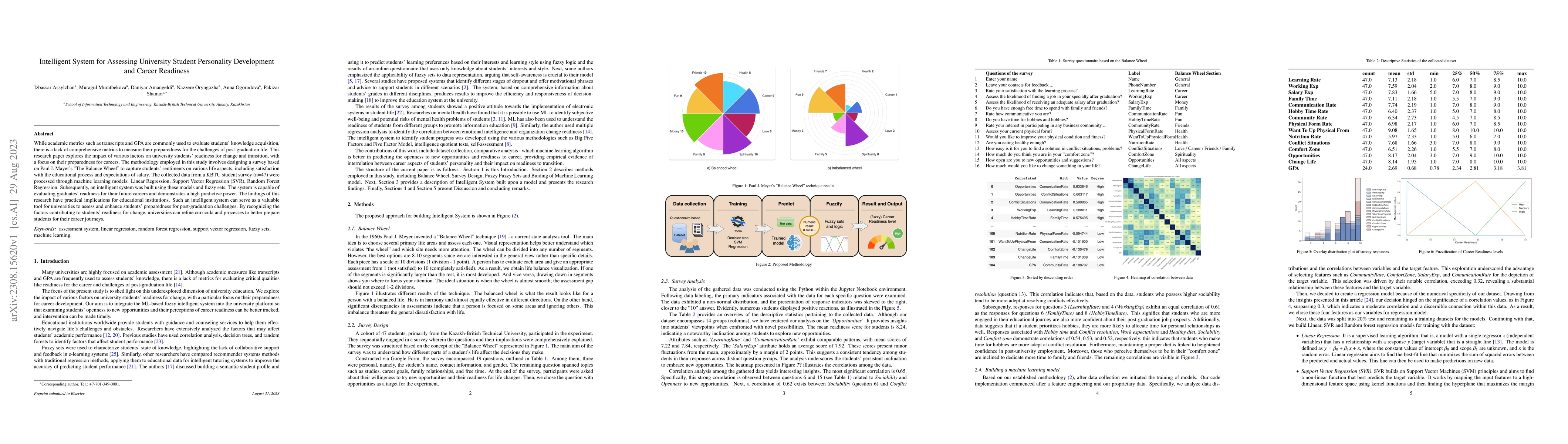 Thumbnail for Intelligent System for Assessing University Student Personality
  Development and Career Readiness