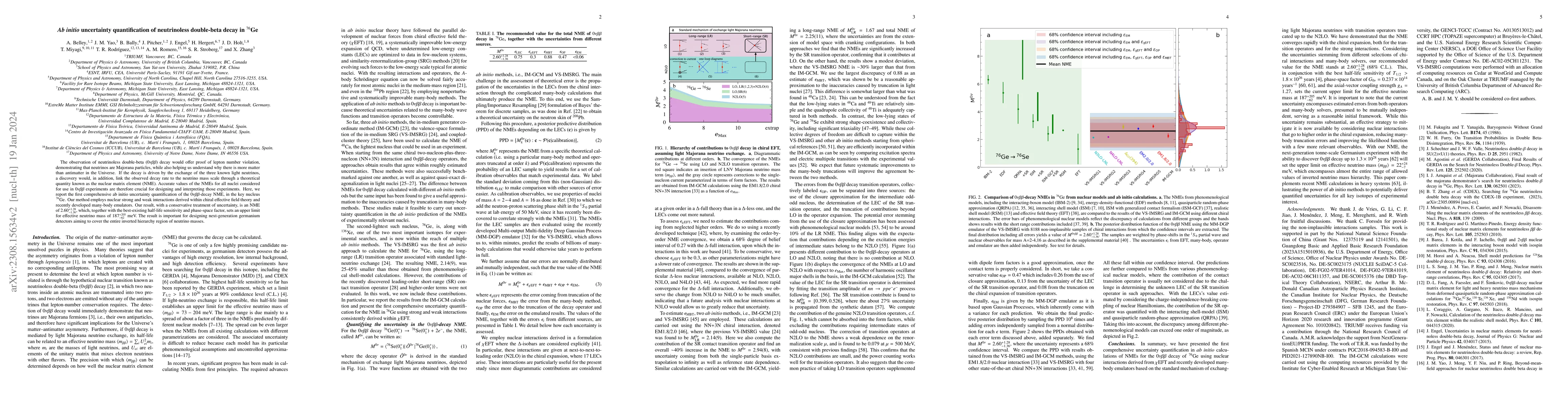 Thumbnail for Ab initio uncertainty quantification of neutrinoless double-beta decay
  in $^{76}$Ge