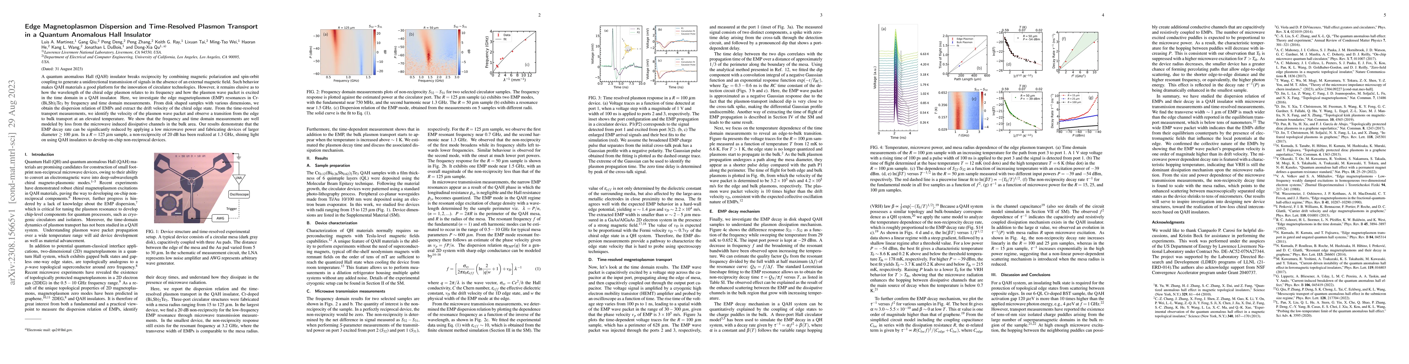 Thumbnail for Edge Magnetoplasmon Dispersion and Time-Resolved Plasmon Transport in a
  Quantum Anomalous Hall Insulator