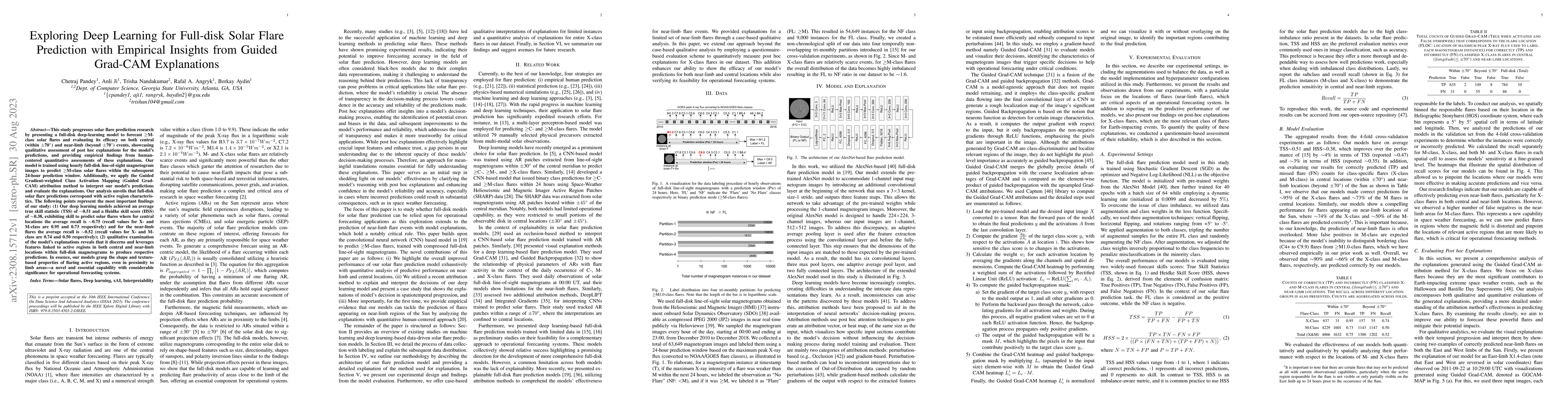 Thumbnail for Exploring Deep Learning for Full-disk Solar Flare Prediction with
  Empirical Insights from Guided Grad-CAM Explanations