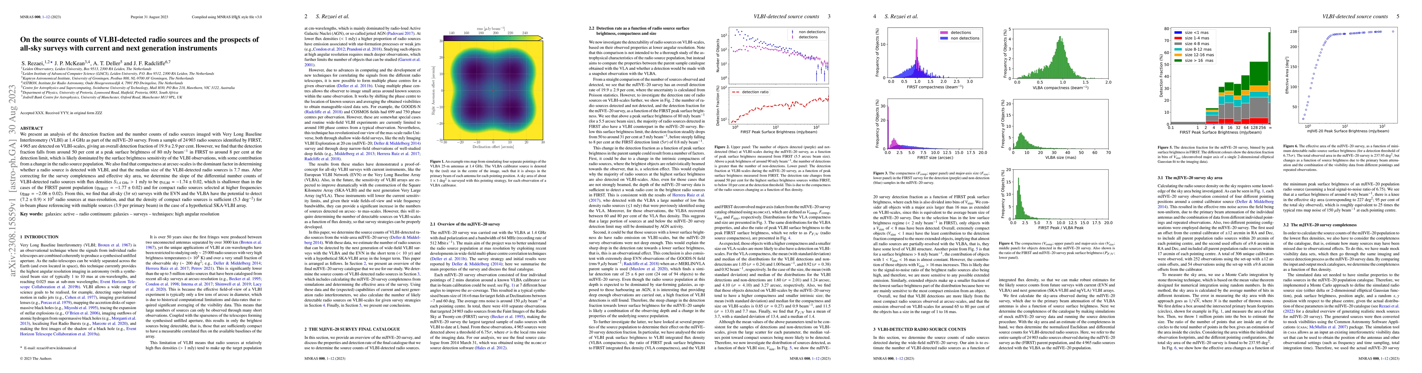 Thumbnail for On the source counts of VLBI-detected radio sources and the prospects of
  all-sky surveys with current and next generation instruments