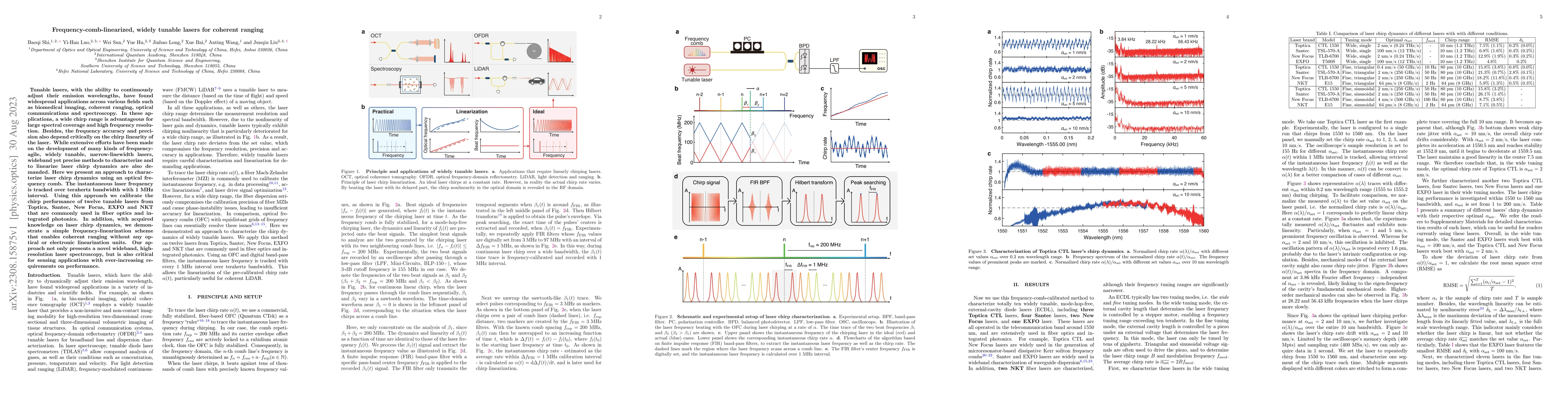 Thumbnail for Frequency-comb-linearized, widely tunable lasers for coherent ranging