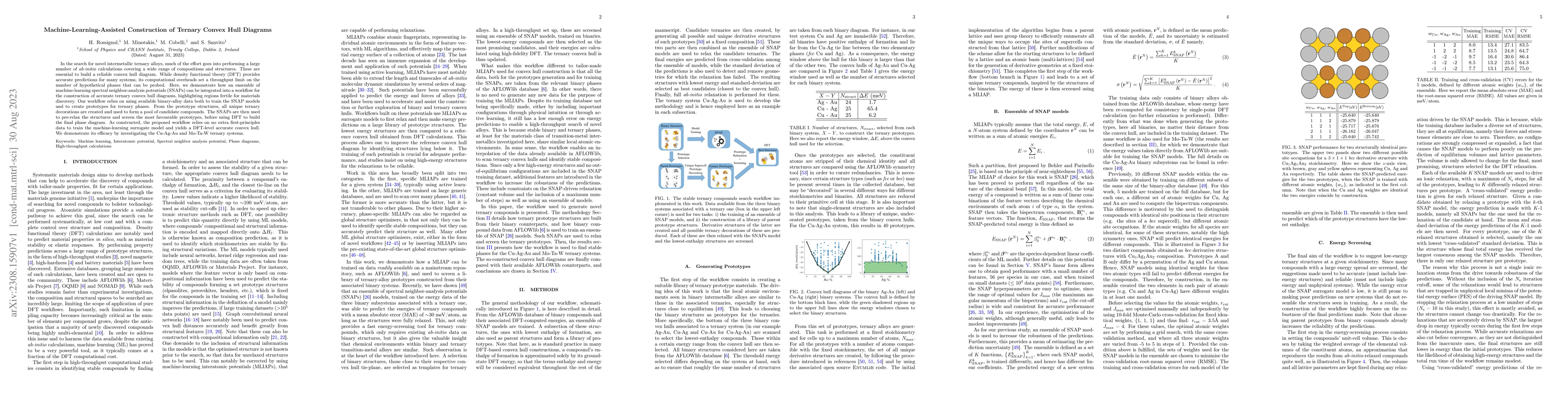 Thumbnail for Machine-Learning-Assisted Construction of Ternary Convex Hull Diagrams
