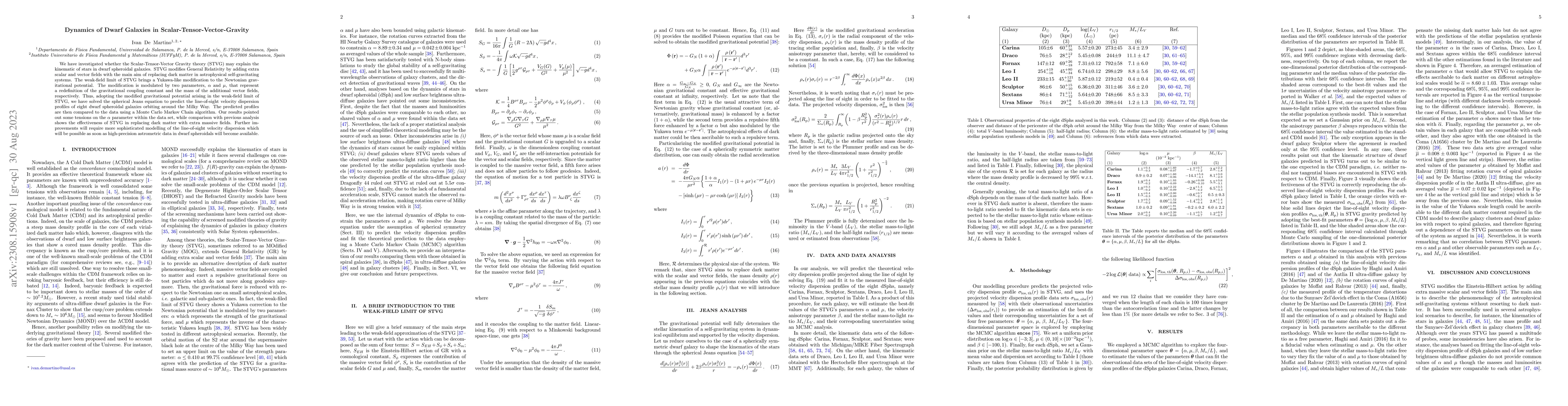 Thumbnail for Dynamics of Dwarf Galaxies in Scalar-Tensor-Vector-Gravity
