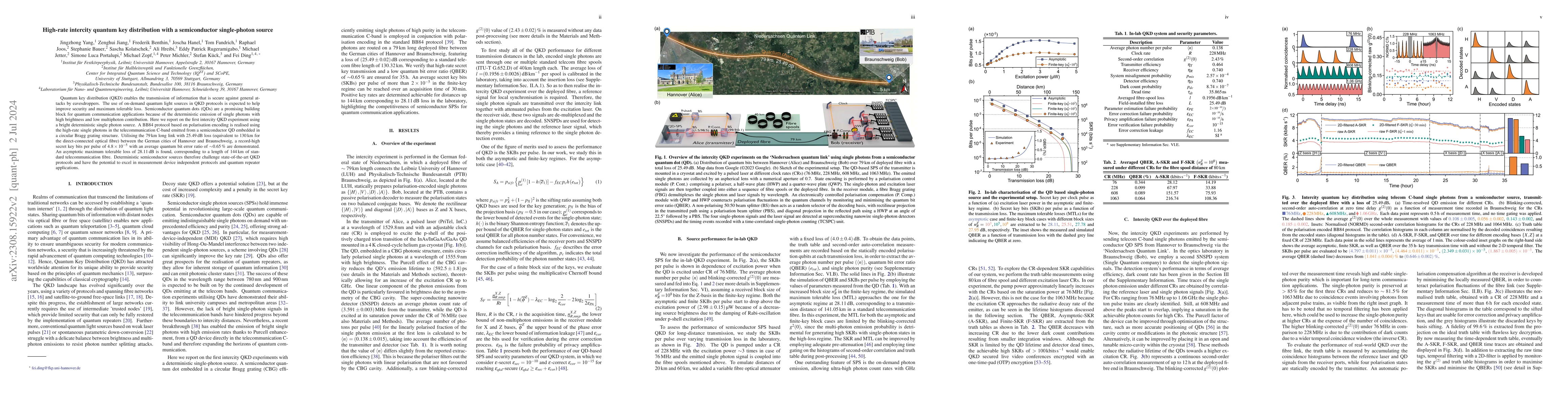 Thumbnail for High-rate intercity quantum key distribution with a semiconductor
  single-photon source