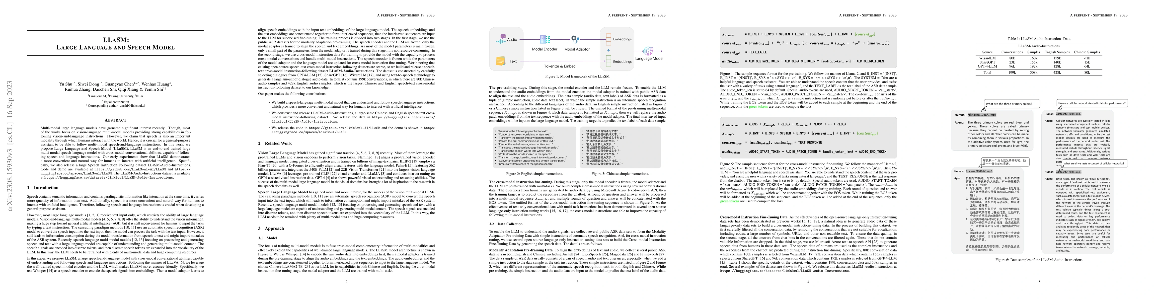 Thumbnail for LLaSM: Large Language and Speech Model