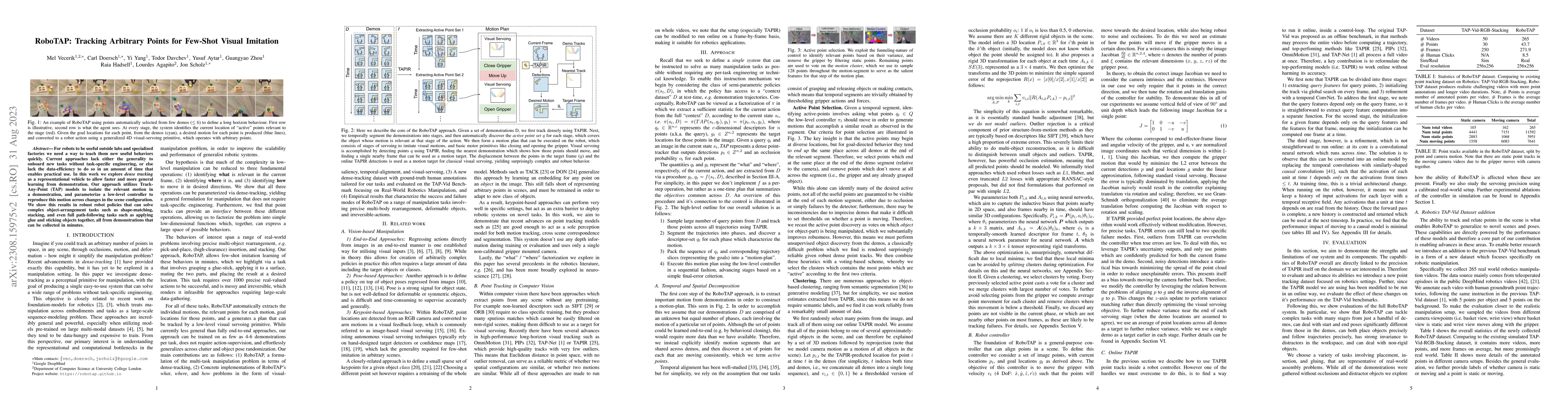 Thumbnail for RoboTAP: Tracking Arbitrary Points for Few-Shot Visual Imitation