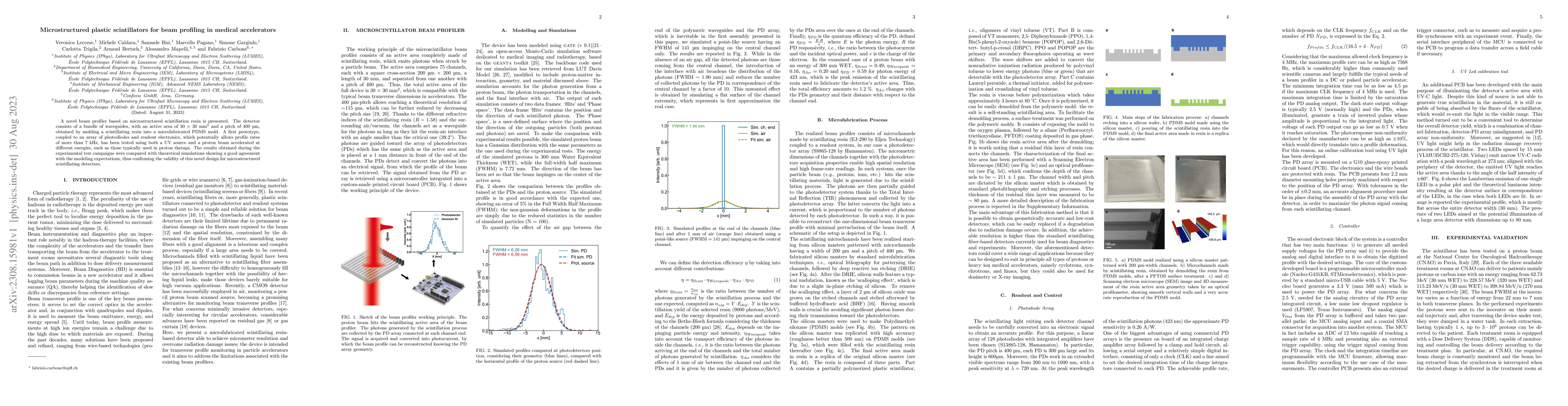 Thumbnail for Microstructured Plastic Scintillators For Beam Profiling In Medical
  Accelerators