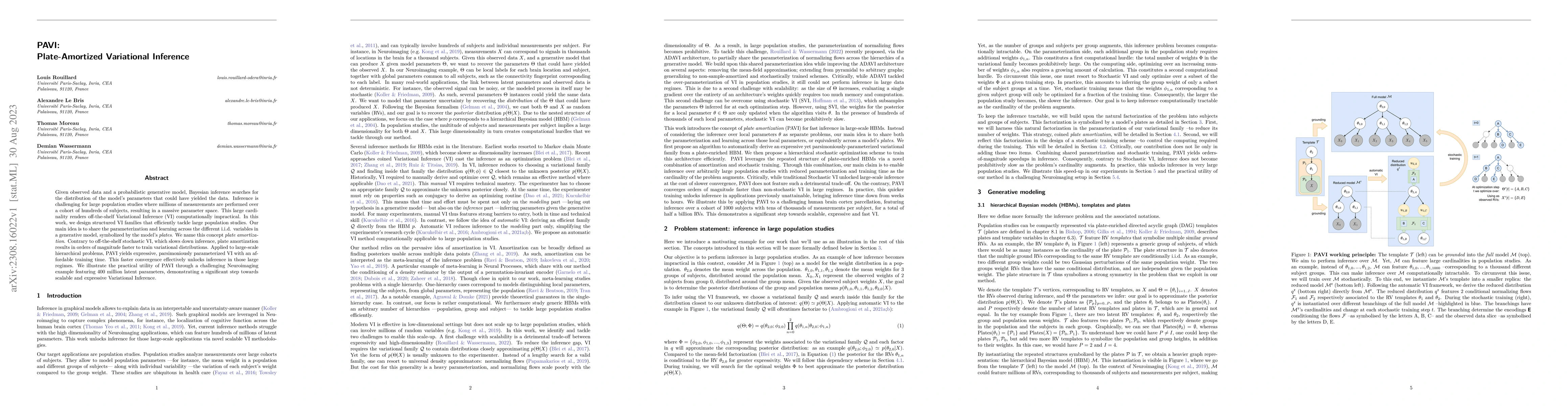 Thumbnail for PAVI: Plate-Amortized Variational Inference