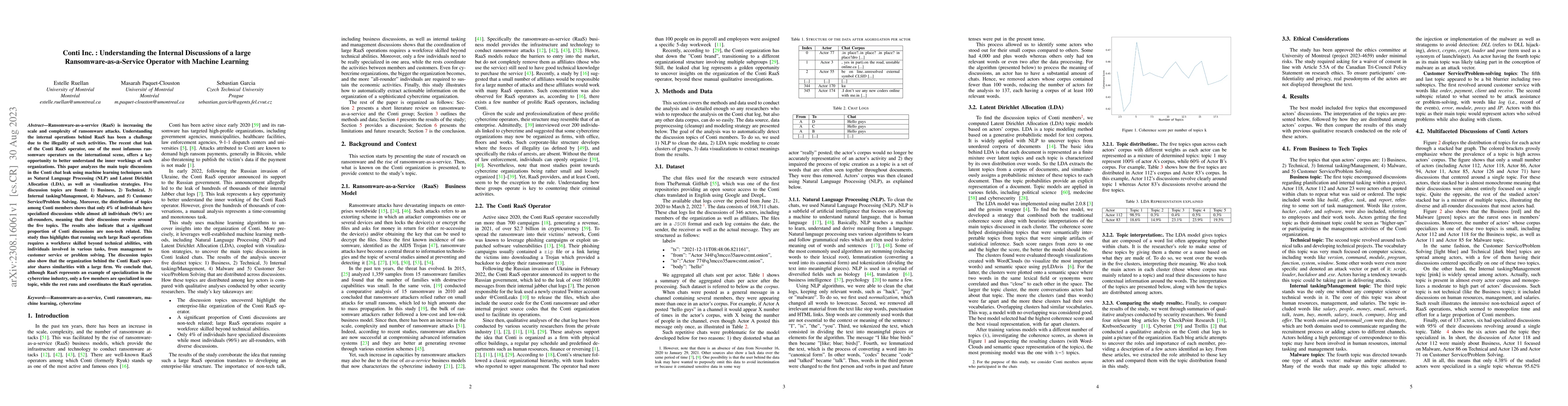 Thumbnail for Conti Inc.: Understanding the Internal Discussions of a large
  Ransomware-as-a-Service Operator with Machine Learning