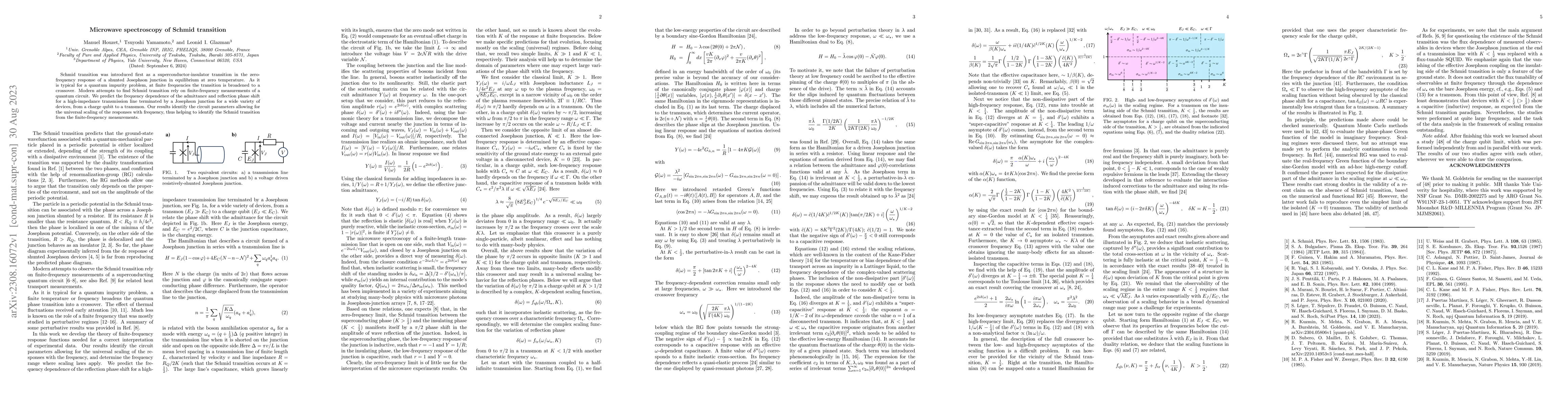 Thumbnail for Microwave spectroscopy of Schmid transition