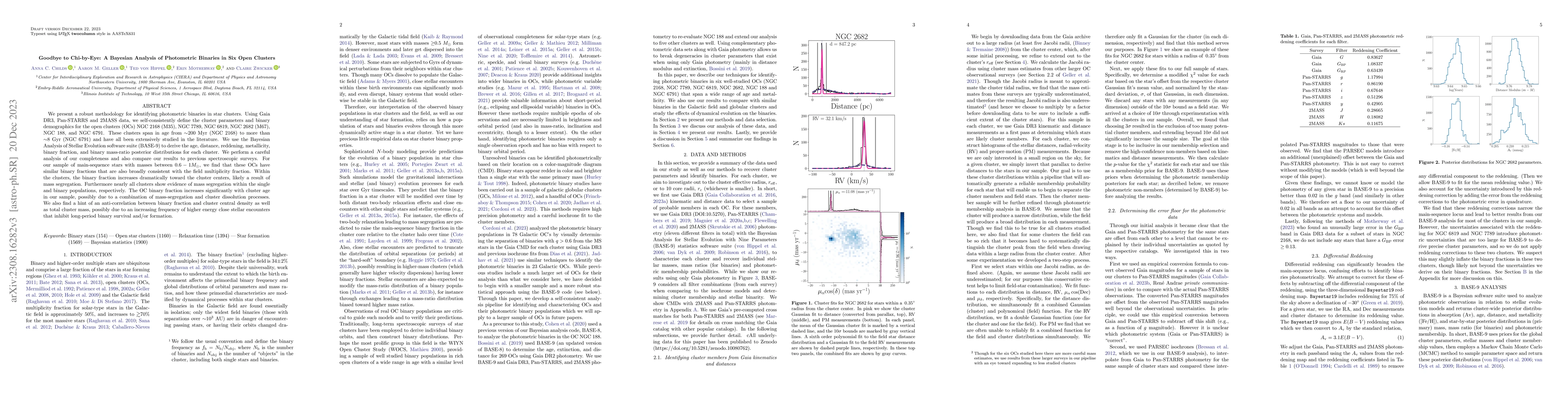 Thumbnail for Goodbye to Chi-by-Eye: A Bayesian Analysis of Photometric Binaries in
  Six Open Clusters