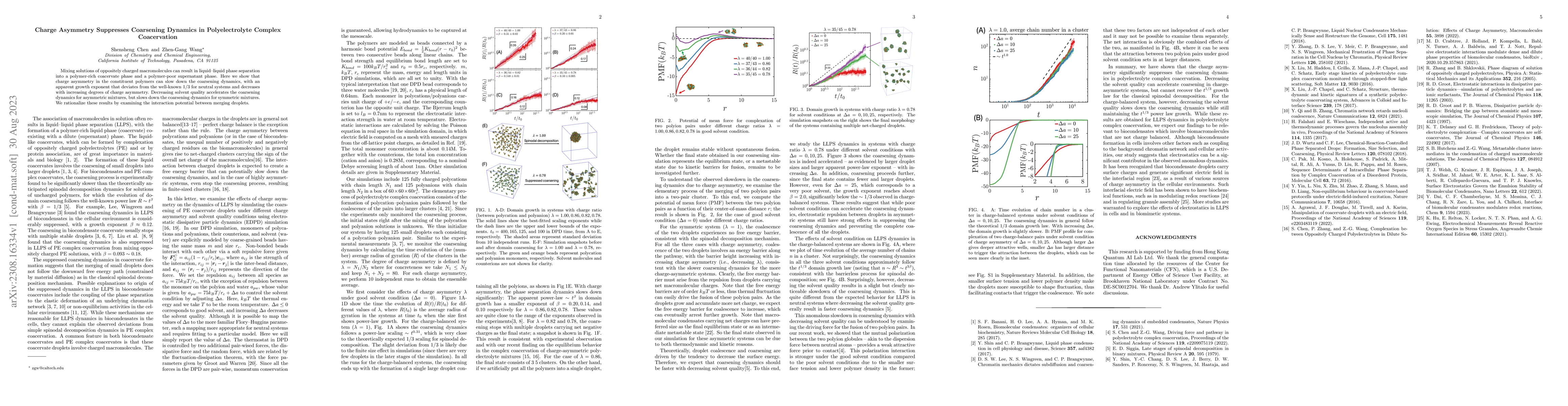 Thumbnail for Charge Asymmetry Suppresses Coarsening Dynamics in Polyelectrolyte
  Complex Coacervation