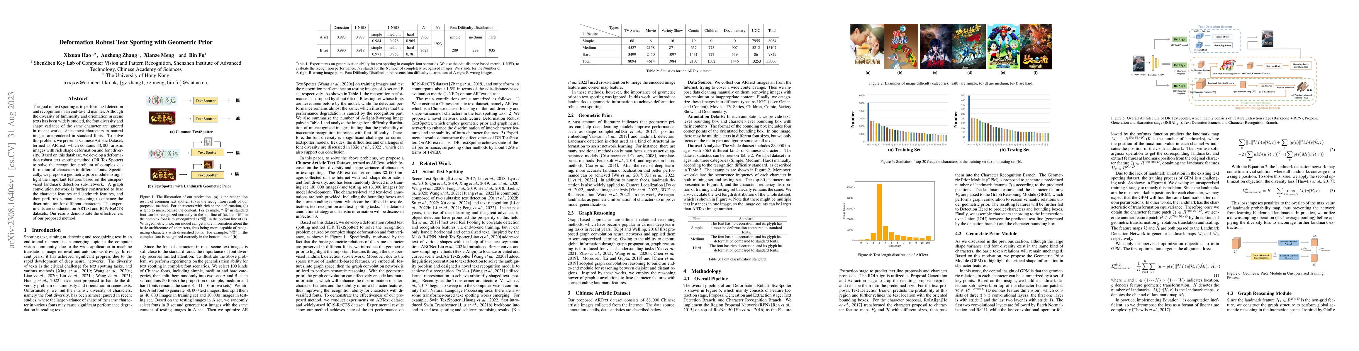 Thumbnail for Deformation Robust Text Spotting with Geometric Prior